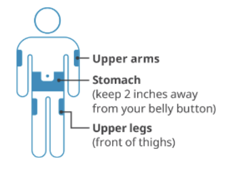How to use weight loss injection